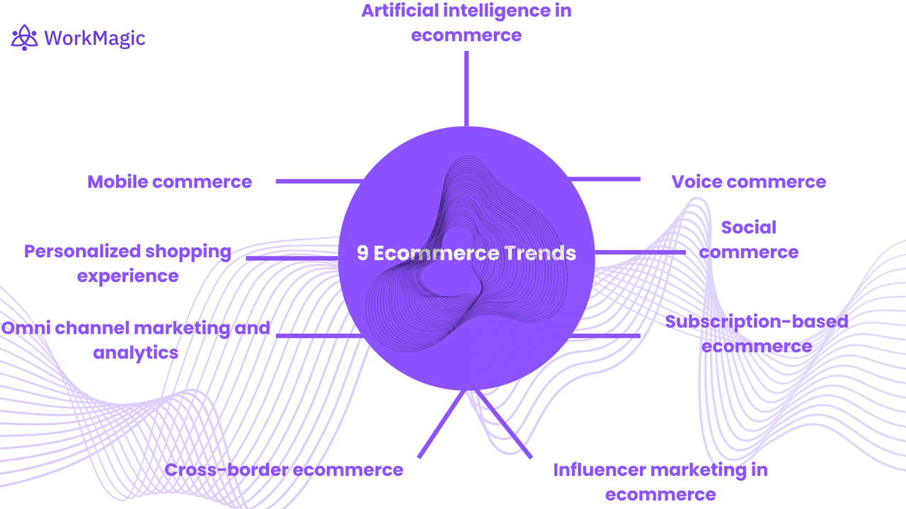 nine ecommerce trends