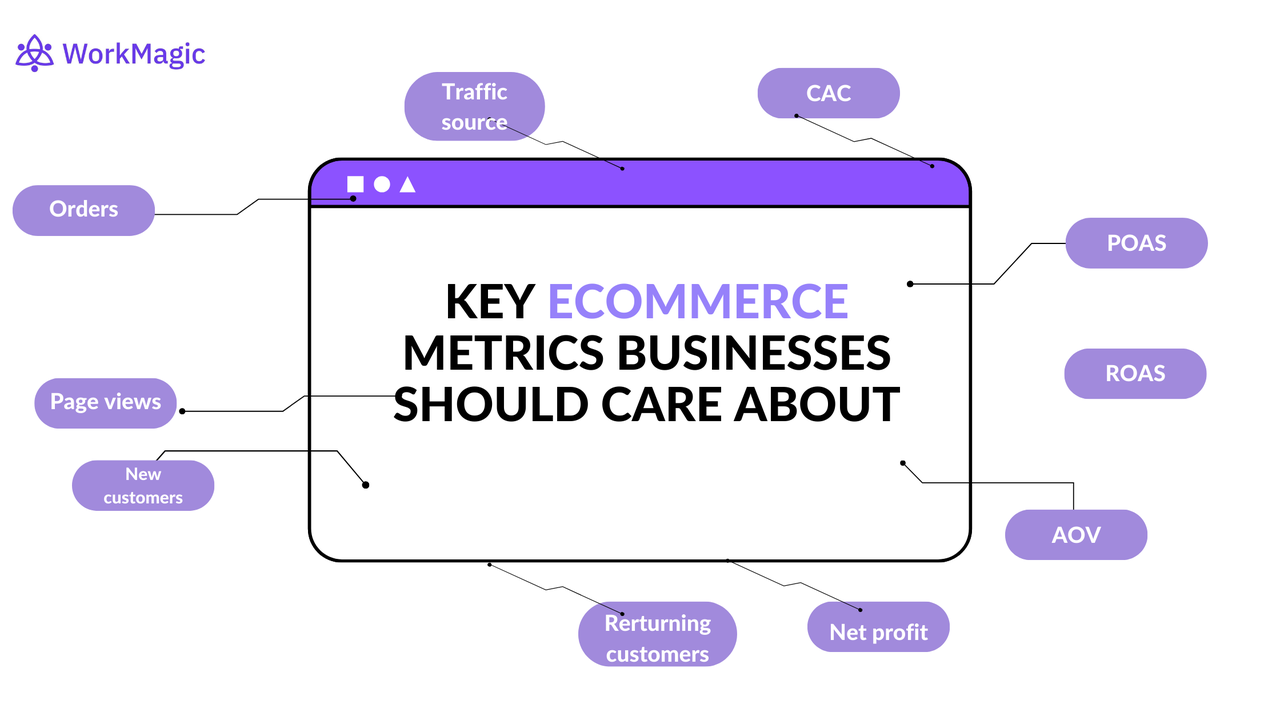 9 ecommerce metrics