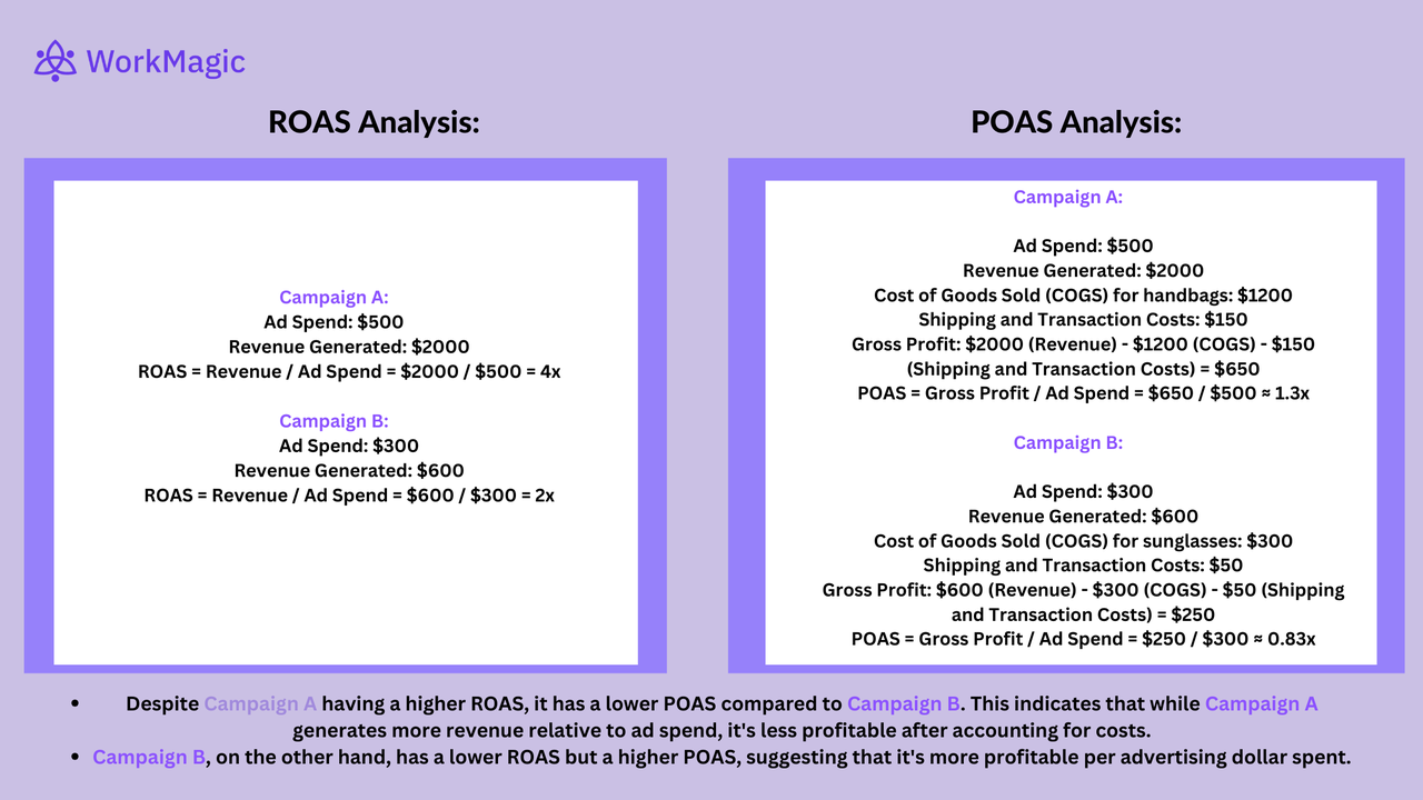 roas vs poas analysis